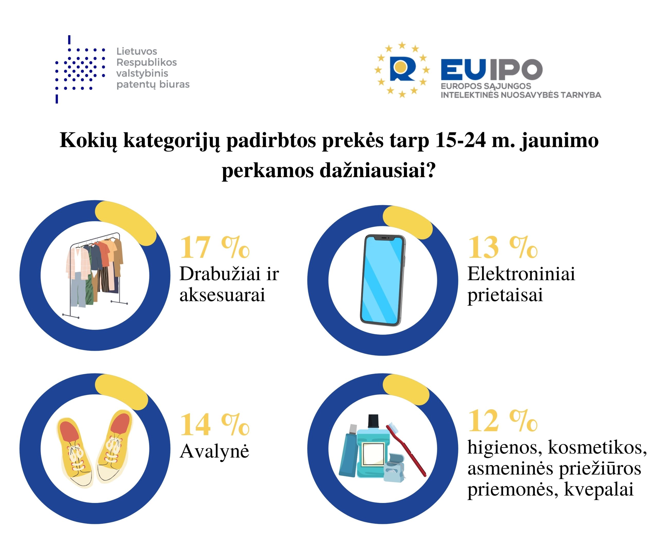 15-24-m.-jaunimo-statistika-scaled