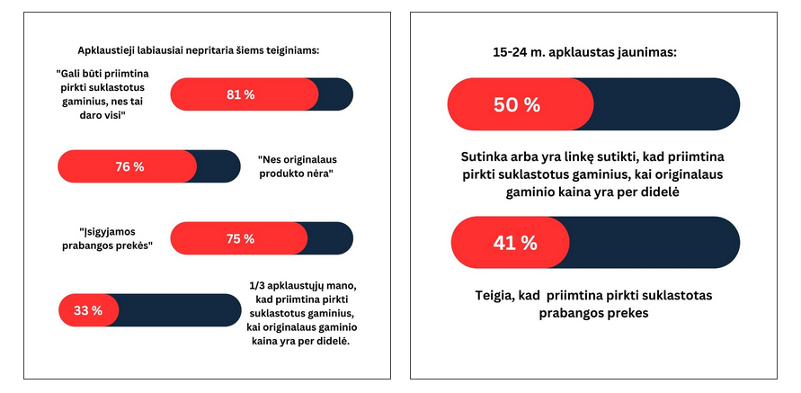 Screenshot-2023-06-15-at-10-30-10-Padirbinejimas-–-vis-dar-opi-problema-intelektines-nuosavybes-srityje